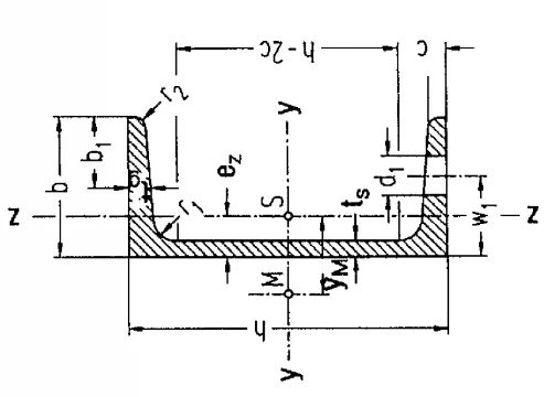 ابعاد استاندارد ناودانی