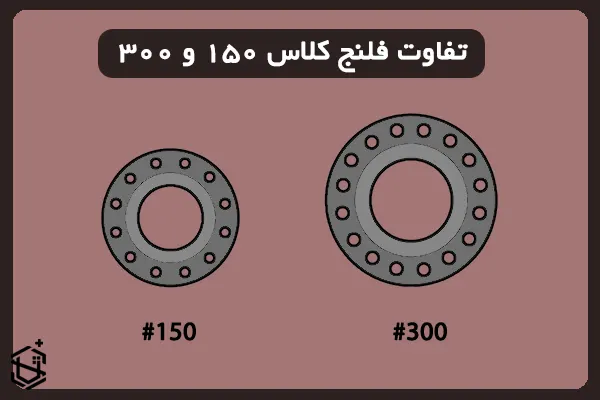 تفاوت فلنج کلاس 150 و 300