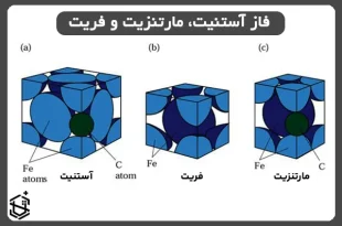 فاز آستنیت و مارتنزیت چیست؟ و تفاوت آن با فریت