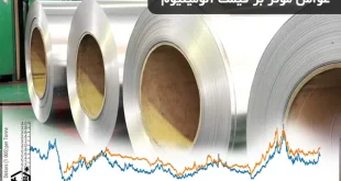 عوامل موثر بر قیمت آلومینیوم