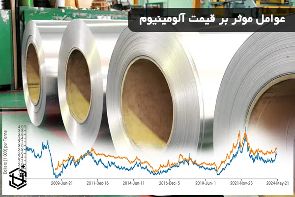 عوامل موثر بر قیمت آلومینیوم