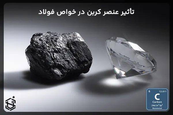 تأثیر عنصر کربن در ویژگی ها و خواص فولاد