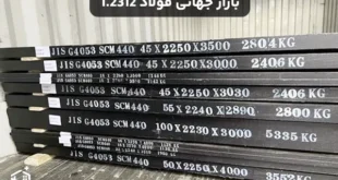 بازار جهانی فولاد 1.2312