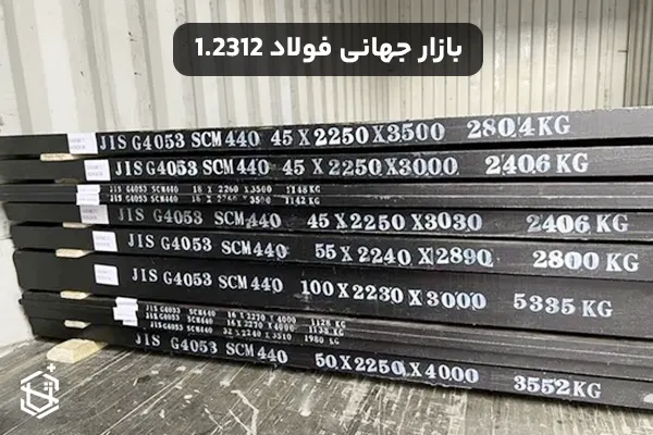بازار جهانی فولاد 1.2312