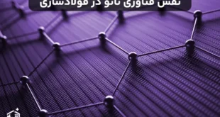 نقش فناوری نانو در فولادسازی
