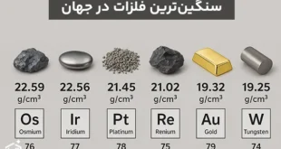 سنگین‌ترین فلزات در جهان
