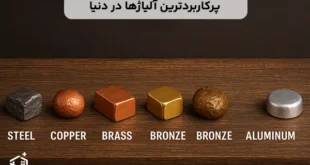 پرکاربردترین آلیاژها در دنیا
