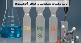 تأثیر ترکیبات شیمیایی بر خواص مکانیکی آلومینیوم