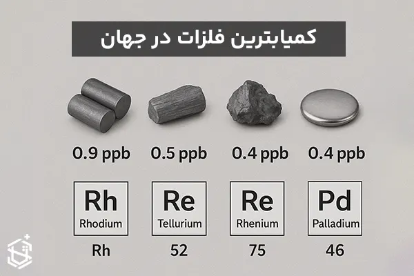 کمیابترین فلزات در جهان