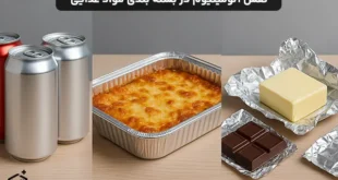 نقش آلومینیوم در صنایع بسته بندی مواد غذایی