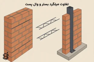 تفاوت میلگرد بستر و وال پست
