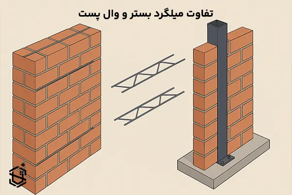 تفاوت میلگرد بستر و وال پست
