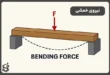 نیروی خمشی