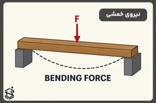 نیروی خمشی