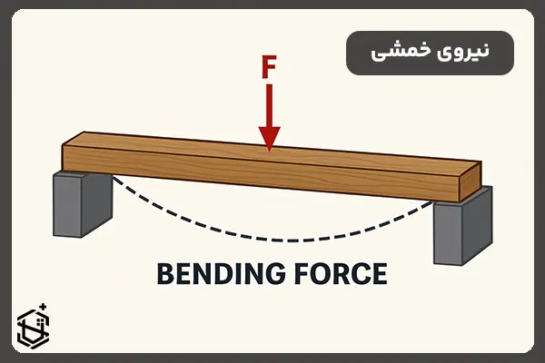 نیروی خمشی