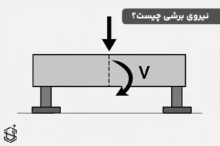 نیروی برشی چیست؟ و در مورد آن