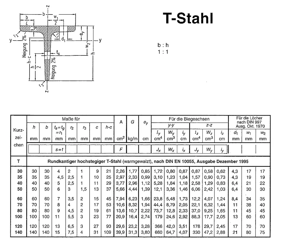 جدول وزن و ابعاد استاندارد سپری